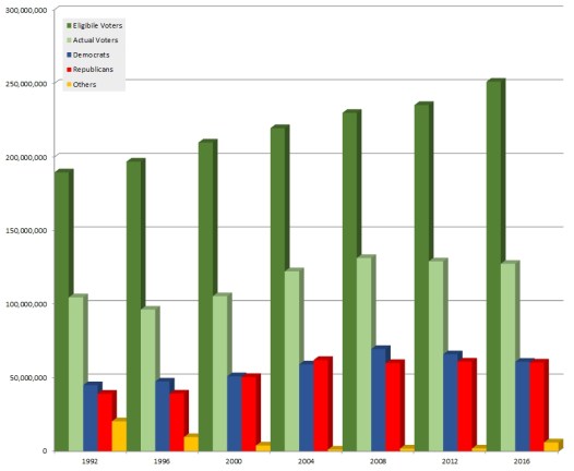 2016_elections_stats_05