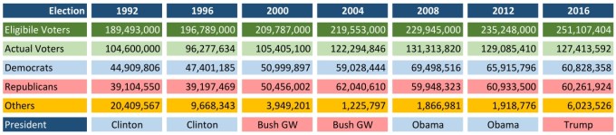 presidential_election_2000-2016